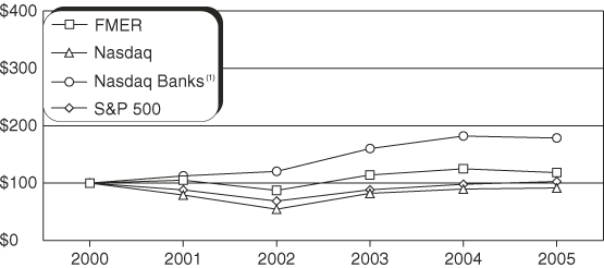 (GRAPH)